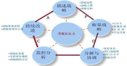 平衡計分卡與六西格瑪在教育咨詢與管理中的整合應用