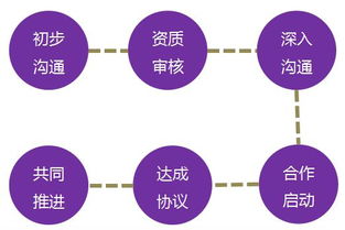 國際縱橫管理咨詢公司 引領教育行業(yè)的戰(zhàn)略革新與卓越管理
